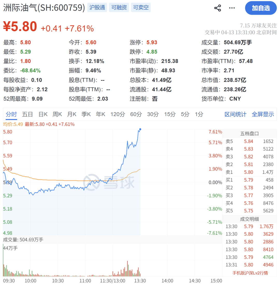 午后，异动拉升！霍尔木兹大消息！