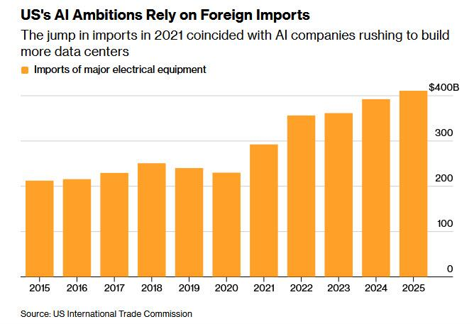 私募信贷危机全面爆发：从赎回潮到CDS做空工具，美联储与财政部已开始介入