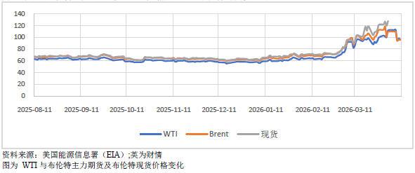 美伊谈判无果点燃油价，全球通胀警报再起