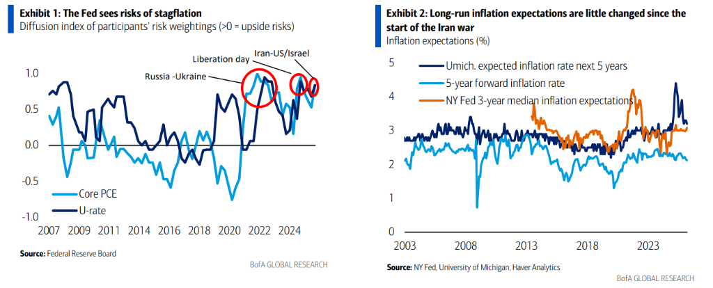 油价飙升,为何美银仍预期美联储今年降息两次?