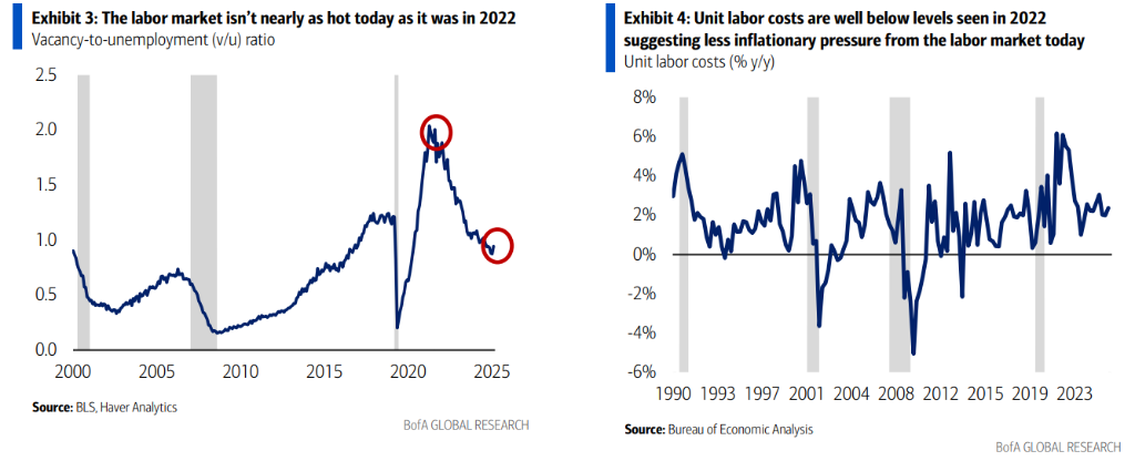 油价飙升,为何美银仍预期美联储今年降息两次?