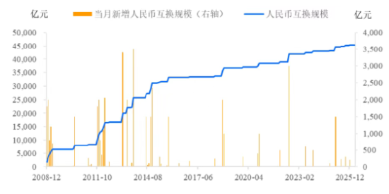 为何中东冲突反而阻碍了石油人民币化？