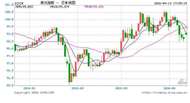 从雷曼倒闭到软件债抛售:美国信贷危机的前世今生与破局之道