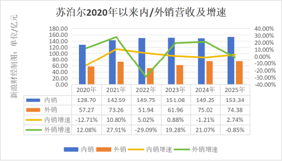 利润5年首降却“清仓式”分红20亿！ 苏泊尔陷“中年危机”，年薪775万代总经理“转正”难？|BUG