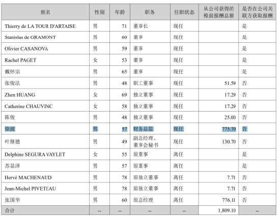 利润5年首降却“清仓式”分红20亿！ 苏泊尔陷“中年危机”，年薪775万代总经理“转正”难？|BUG
