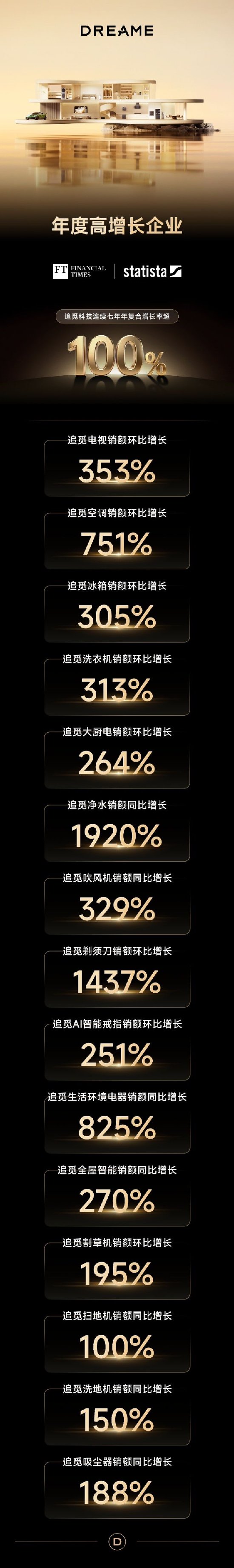 俞浩：追觅今年营收挑战1000亿，后年1万亿