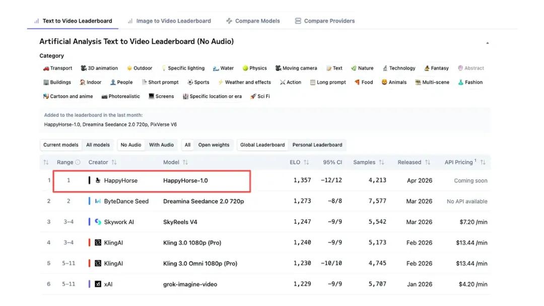 神秘模型屠榜多日、碾压Seedance 2.0！背后竟是阿里大招：新部门首作实锤，引爆股价拉升