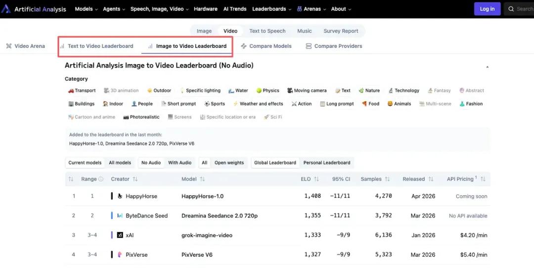神秘模型屠榜多日、碾压Seedance 2.0！背后竟是阿里大招：新部门首作实锤，引爆股价拉升