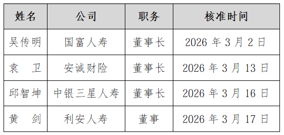 保险业人事密集调整：3月多名董事长履新