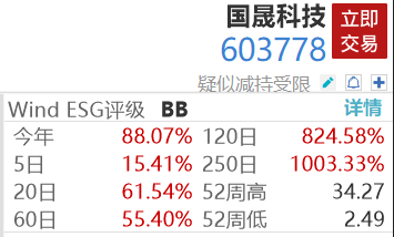 10倍光伏牛股国晟科技,终止收购