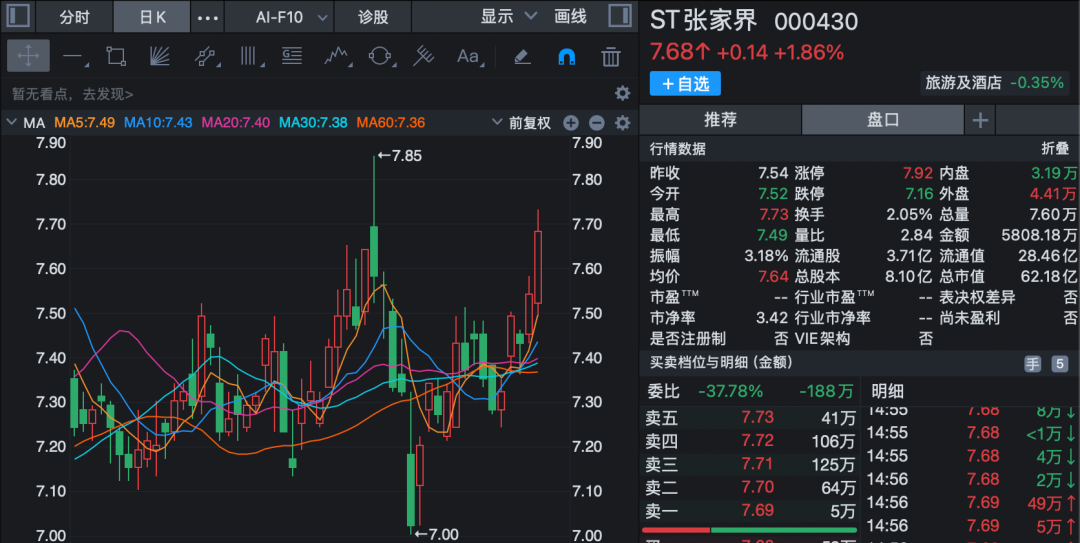 ST张家界，申请“摘帽”