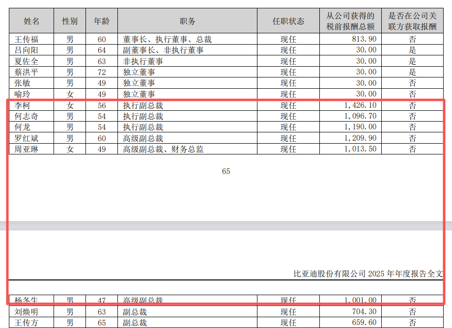 A股励志爽文!“女打工皇帝”,年薪11年涨11倍