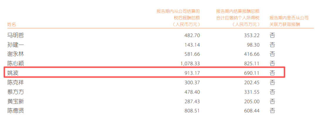 A股励志爽文!“女打工皇帝”,年薪11年涨11倍