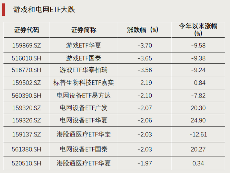 这一方向，连续领涨！