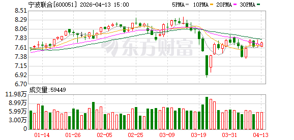 宁波联合：2025年年度报告摘要