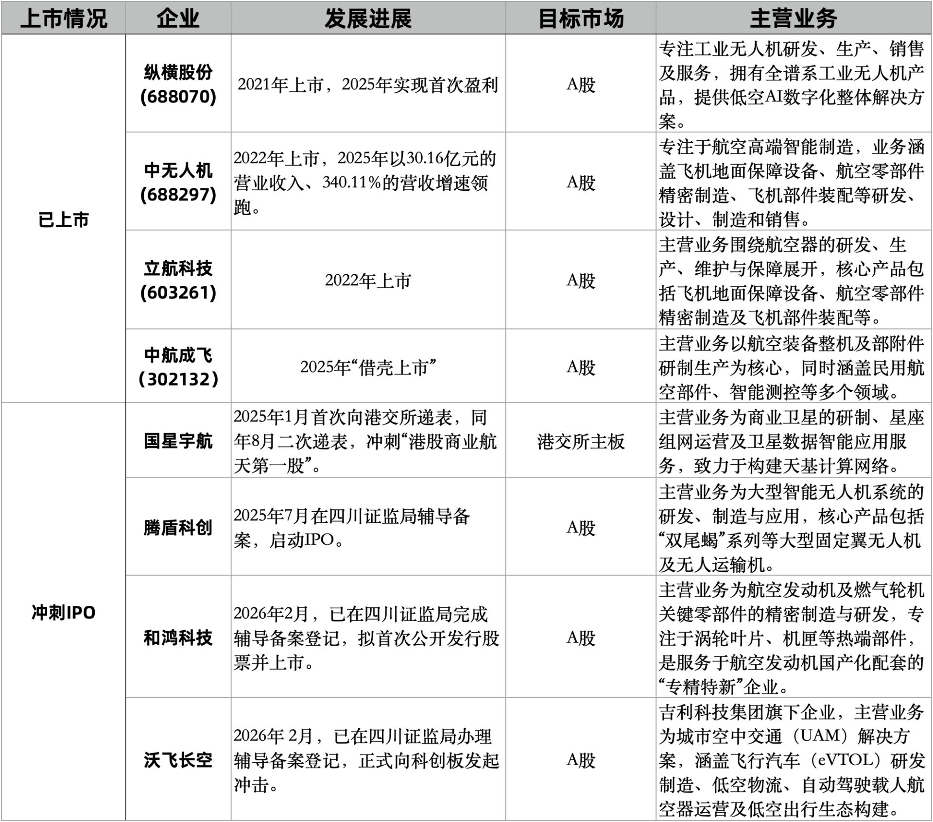 万亿资本“暗战”，谁在重构航空航天投资版图？