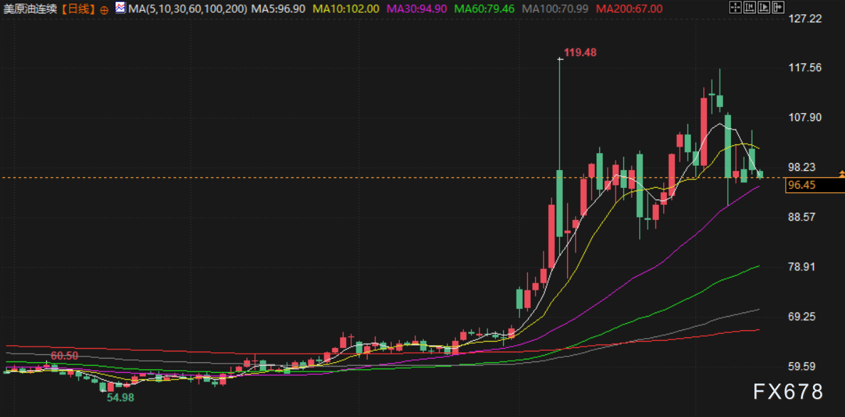 4月14日财经早餐:美伊下一轮谈判或于16日举行,金价或测试4800关口,油价回落超2%