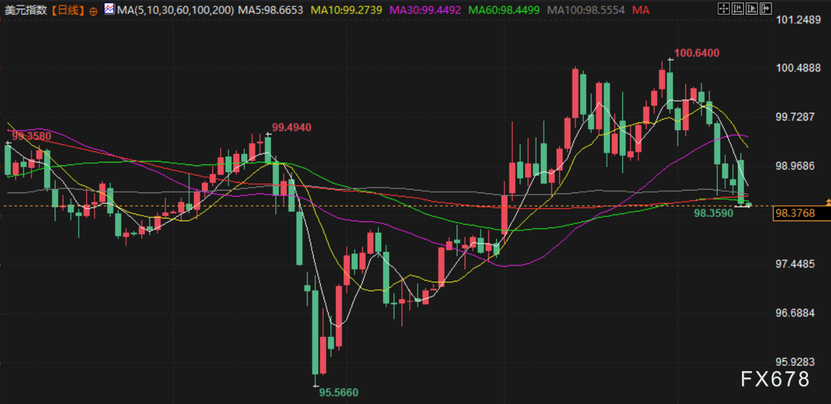 4月14日财经早餐:美伊下一轮谈判或于16日举行,金价或测试4800关口,油价回落超2%