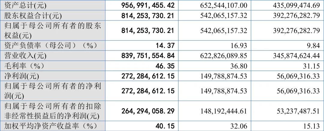 刚刚！审2过1！净利润2.7亿，IPO暂缓审议！