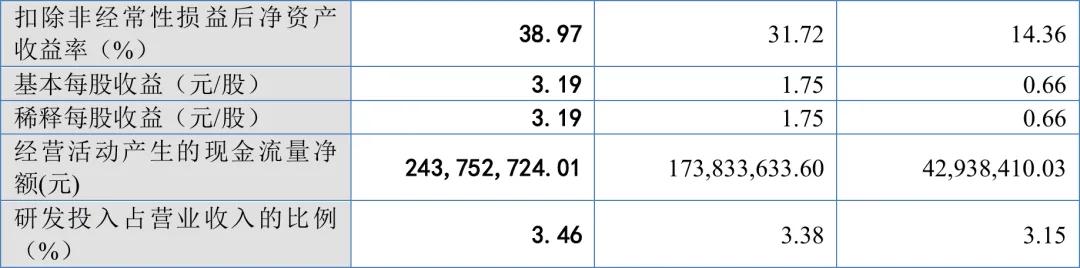 刚刚！审2过1！净利润2.7亿，IPO暂缓审议！