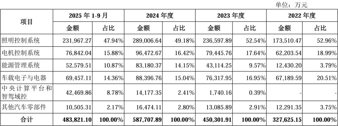 刚刚！审2过1！净利润2.7亿，IPO暂缓审议！