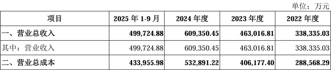 刚刚！审2过1！净利润2.7亿，IPO暂缓审议！