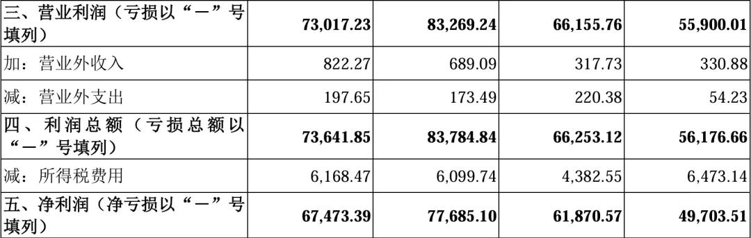 刚刚！审2过1！净利润2.7亿，IPO暂缓审议！