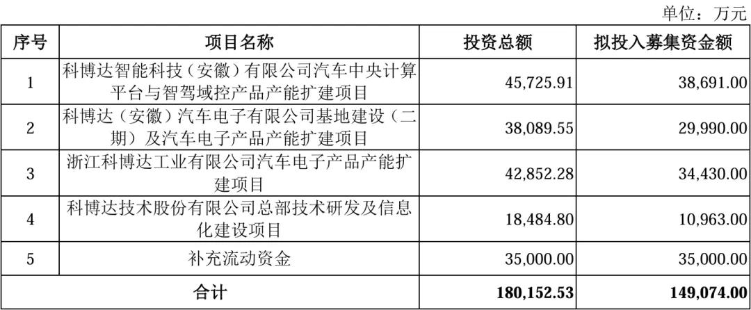 刚刚！审2过1！净利润2.7亿，IPO暂缓审议！