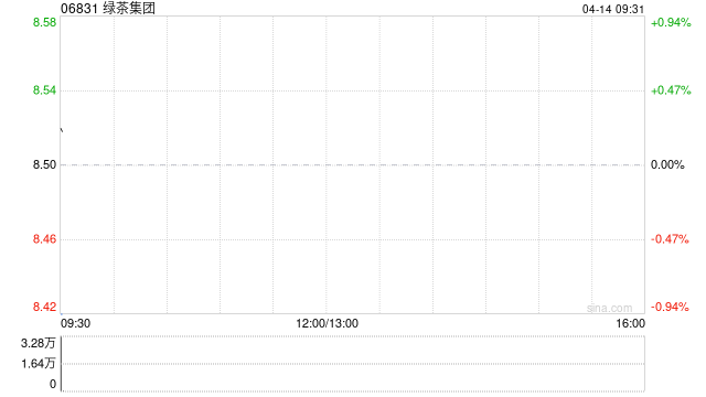 绿茶集团主要股东Partners Gourmet完成配售6004.4万股