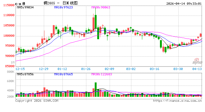 中信建投期货:4月14日工业品早报