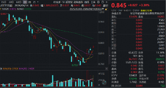 全球光芯片景气度高涨!同类规模最大港股通信息技术ETF(159131)大涨3.3%,机构重申:关注港股AI上游硬件