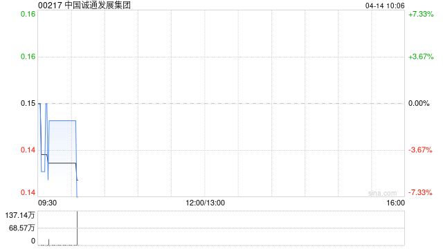 中国诚通发展集团附属与华电大同新能源订立售后回租协议