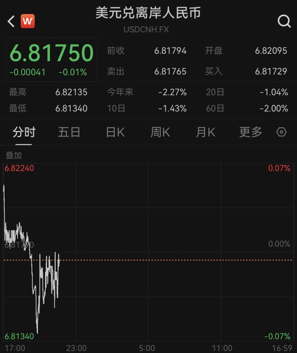 美元指数连续下跌,人民币对美元汇率再创3年多新高