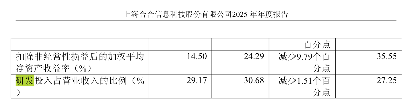 IPO雷达 | 企查查更新财务数据,2025年经营增速持续下降