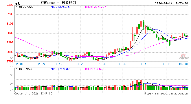 光大期货:4月14日农产品日报