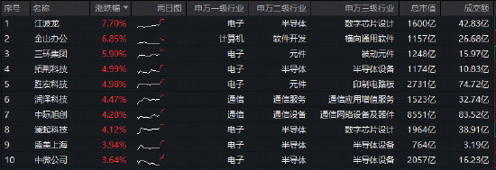 光模块双雄创新高!中际旭创、新易盛向上突破,华宝基金双创50ETF(588330)刷新上市高点!自低点拉升140%