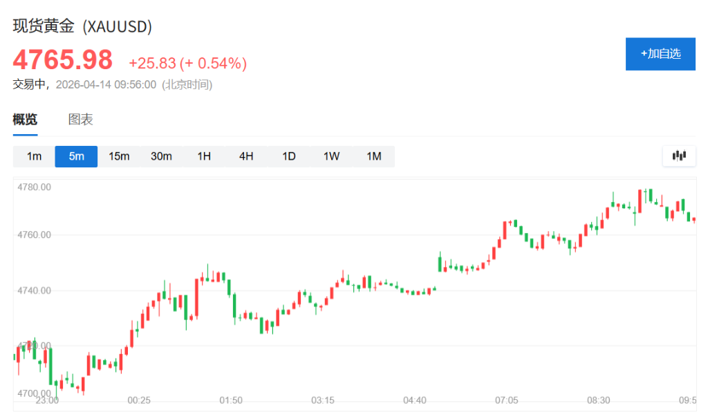 伊朗谈判现曙光,亚太股市集体大涨,韩股涨超3%,油价下挫
