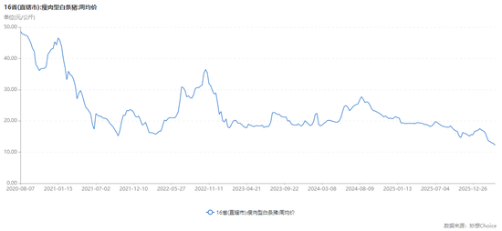 期货率先反弹！生猪主力合约涨超1% 猪肉概念再度大涨