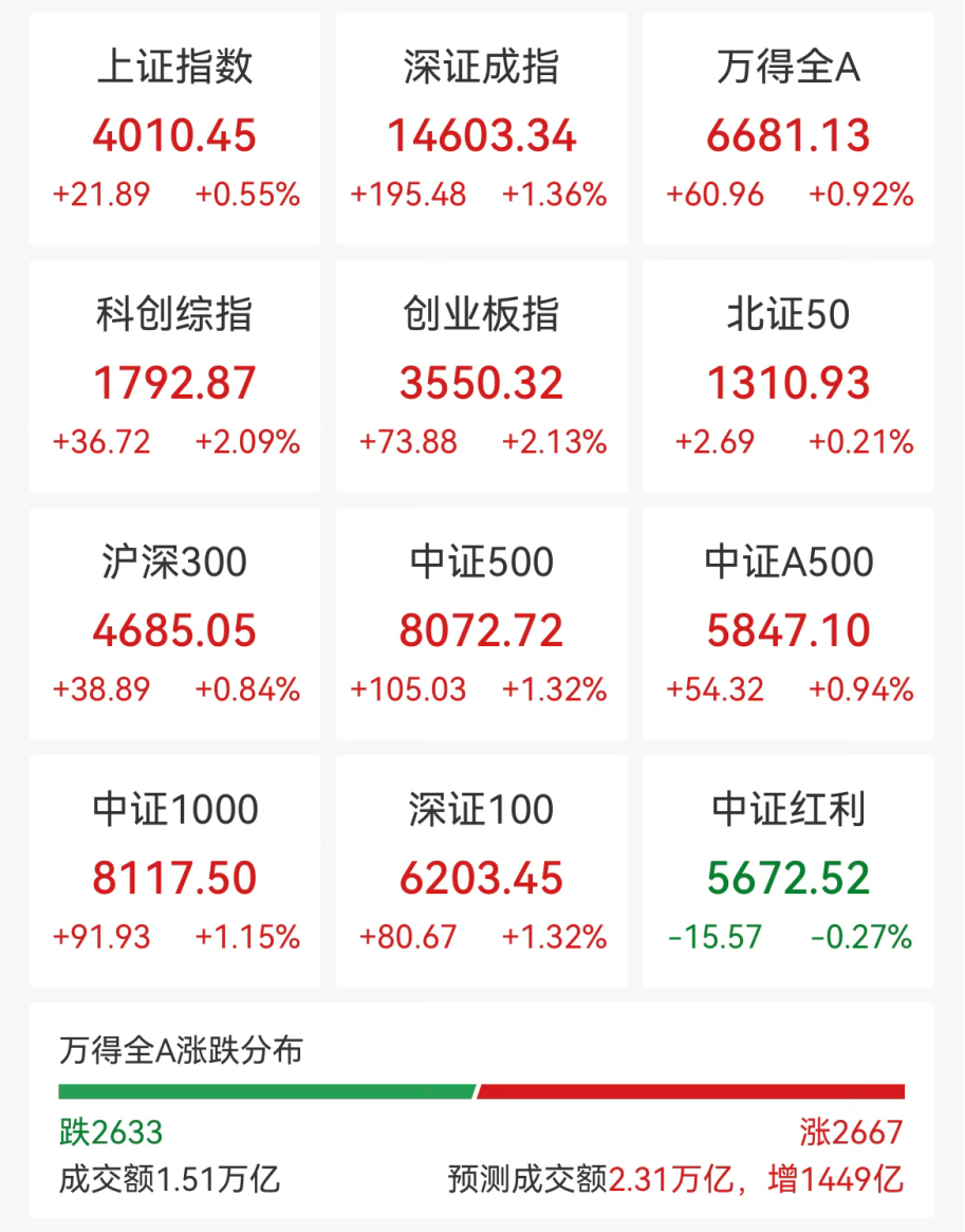 刚刚,全线大涨!彻底引爆