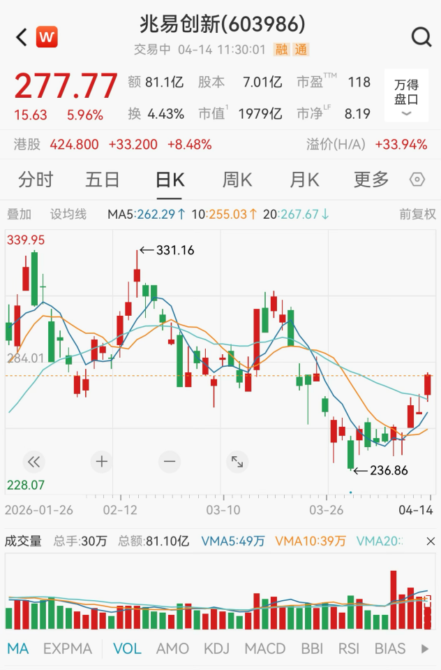 刚刚,全线大涨!彻底引爆