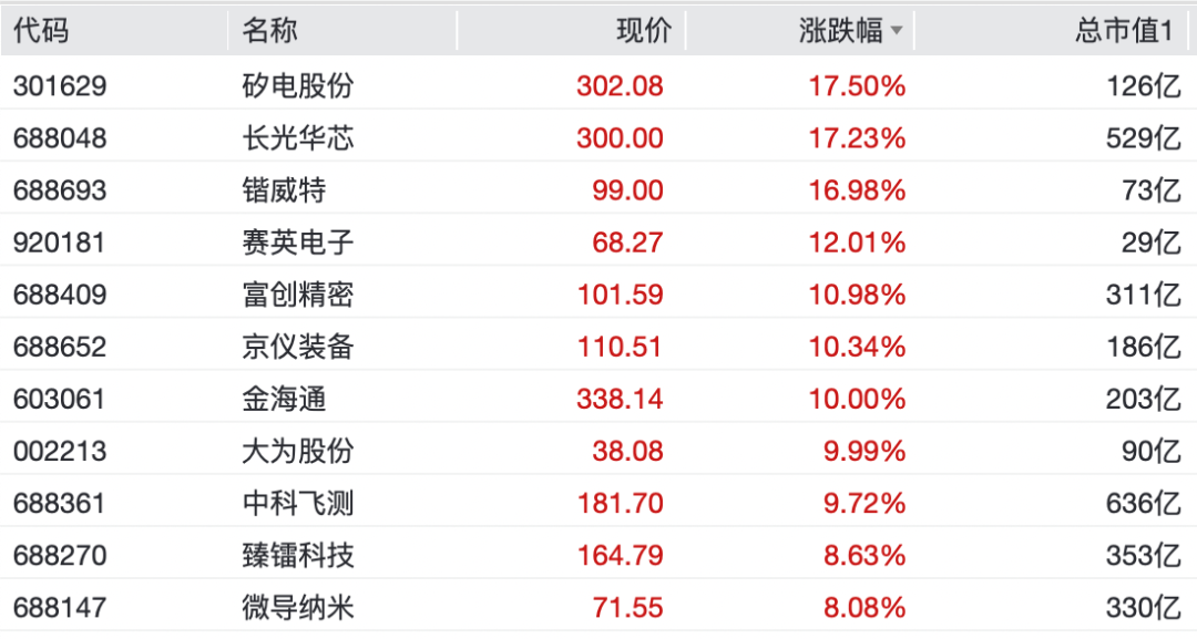 刚刚,全线大涨!彻底引爆
