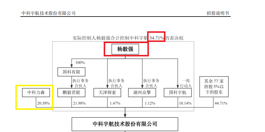 中科宇航IPO:报告期内股份支付金额高达19亿元 技术独立性待考 实控人“双跨”问题仍未解决