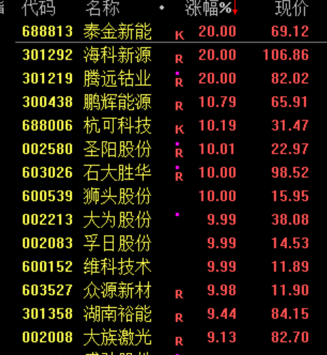 刚刚,利好来了!直线爆拉,中东大消息!