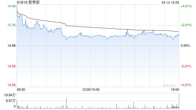 瑞银:降新秀丽目标价至22.7港元 近期估值下调超出基本面