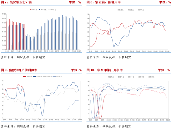 烧碱:期价大幅下挫,基本面弱势延续
