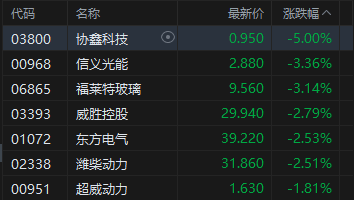 港股收评:恒指涨0.82% 科指涨0.62% 科网股、内房股普涨 泡泡玛特涨超6%
