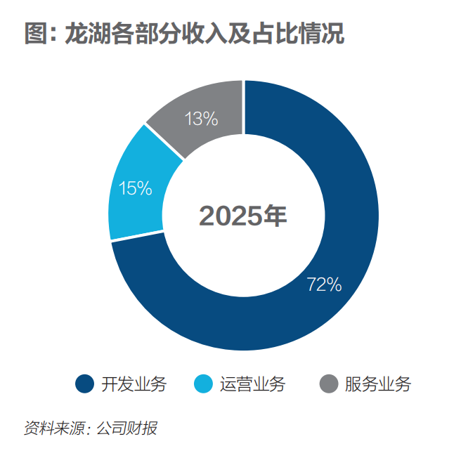 民营房企谁稳住了?