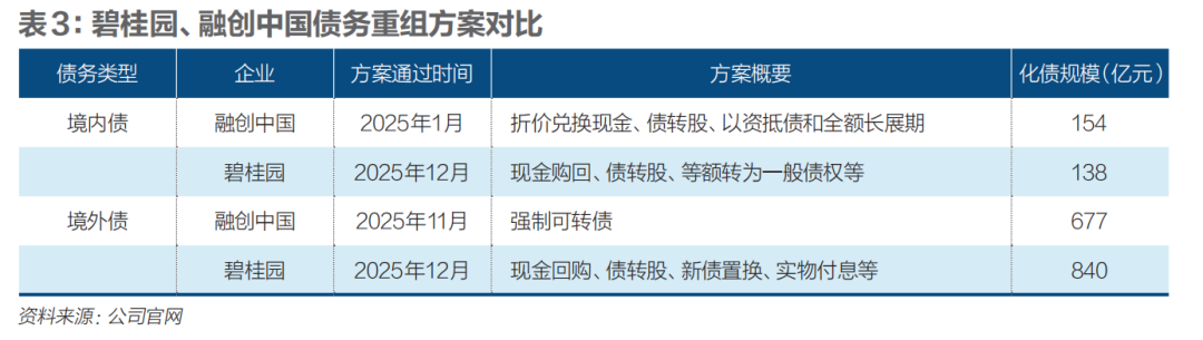 民营房企谁稳住了?