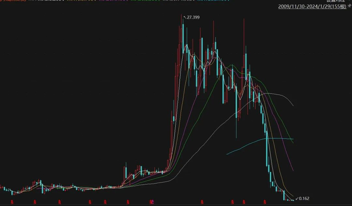 许家印当庭认罪，一切都结束了
