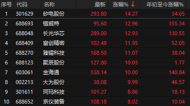 尾盘大利好！A股爆拉收复4000点，ETF放量大资金进场了？